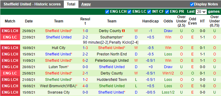 Nhận định, soi kèo Middlesbrough vs Sheffield United, 1h45 ngày 29/9 - Ảnh 2