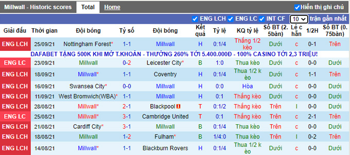 Nhận định, soi kèo Millwall vs Bristol, 1h45 ngày 30/9 - Ảnh 1