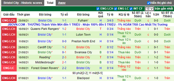 Nhận định, soi kèo Millwall vs Bristol, 1h45 ngày 30/9 - Ảnh 2