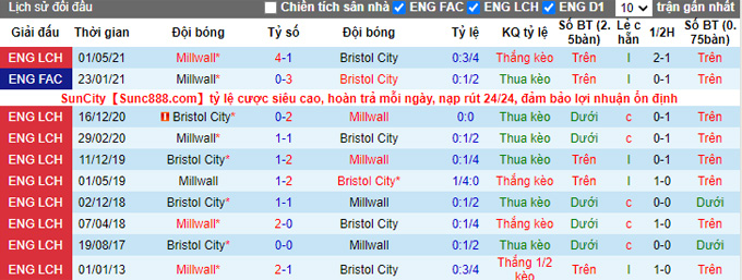 Nhận định, soi kèo Millwall vs Bristol, 1h45 ngày 30/9 - Ảnh 3