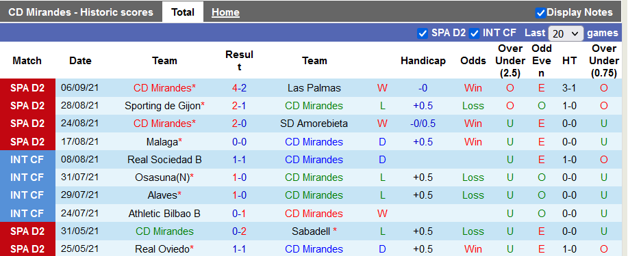 Nhận định, soi kèo Mirandes vs Alcorcon, 23h15 ngày 11/9 - Ảnh 1