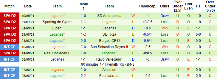 Nhận định, soi kèo Mirandes vs Leganes, 19h ngày 26/9 - Ảnh 2