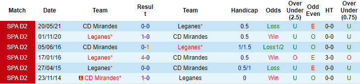 Nhận định, soi kèo Mirandes vs Leganes, 19h ngày 26/9 - Ảnh 3