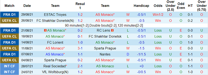 Nhận định, soi kèo Monaco vs Marseille, 2h ngày 12/9 - Ảnh 1