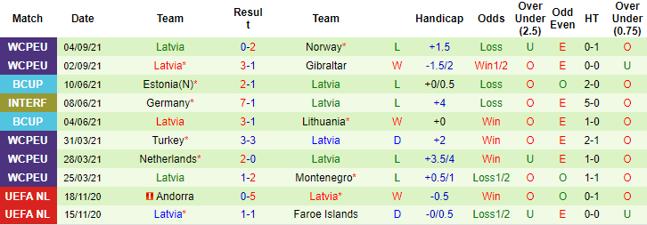 Nhận định, soi kèo Montenegro vs Latvia, 1h45 ngày 8/9 - Ảnh 2