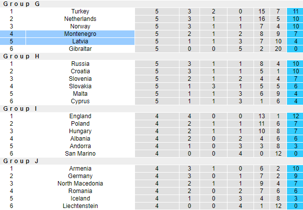 Nhận định, soi kèo Montenegro vs Latvia, 1h45 ngày 8/9 - Ảnh 4