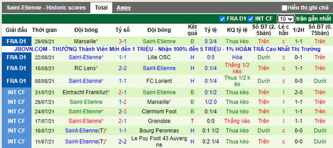 Nhận định, soi kèo Montpellier vs Saint-Etienne, 18h00 ngày 12/9 - Ảnh 2