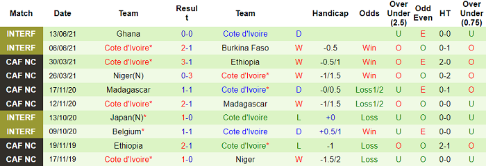 Nhận định, soi kèo Mozambique vs Bờ biển Ngà, 20h ngày 3/9 - Ảnh 2