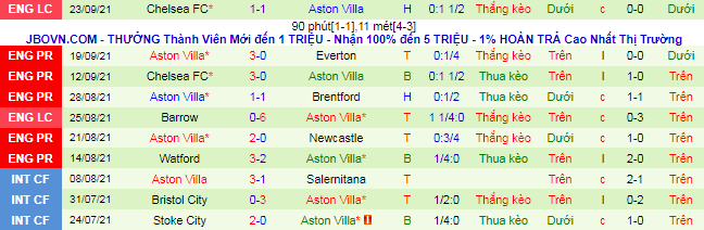 Nhận định, soi kèo MU vs Aston Villa, 18h30 ngày 25/9 - Ảnh 3