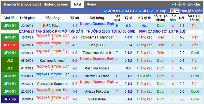 Nhận định, soi kèo Nagoya Grampus vs Oita Trinita, 14h00 ngày 26/9 - Ảnh 1