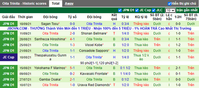 Nhận định, soi kèo Nagoya Grampus vs Oita Trinita, 14h00 ngày 26/9 - Ảnh 2