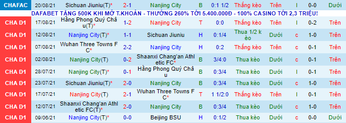 Nhận định, soi kèo Nanjing Fengfan vs Meizhou Hakka, 18h35 ngày 3/9 - Ảnh 1