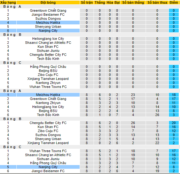 Nhận định, soi kèo Nanjing Fengfan vs Meizhou Hakka, 18h35 ngày 3/9 - Ảnh 3