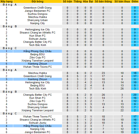 Nhận định, soi kèo Nantong Zhiyun vs Guizhou, 18h35 ngày 5/9 - Ảnh 4