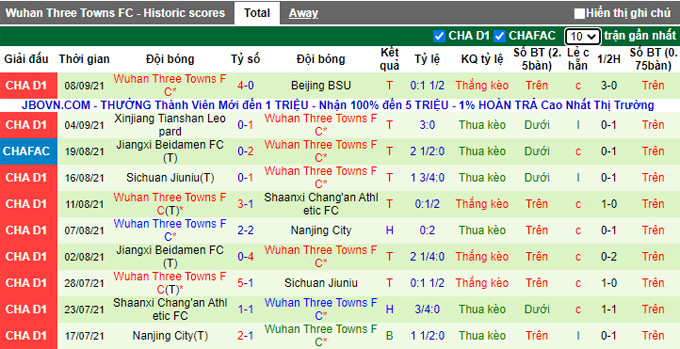 Nhận định, soi kèo Nantong Zhiyun vs Wuhan Three Towns, 15h30 ngày 13/9 - Ảnh 2