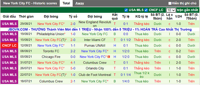 Nhận định, soi kèo Nashville vs New York City, 6h37 ngày 4/9 - Ảnh 2