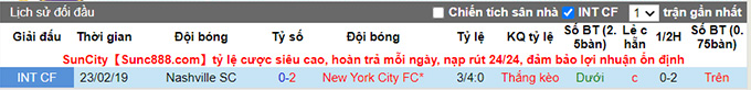 Nhận định, soi kèo Nashville vs New York City, 6h37 ngày 4/9 - Ảnh 3