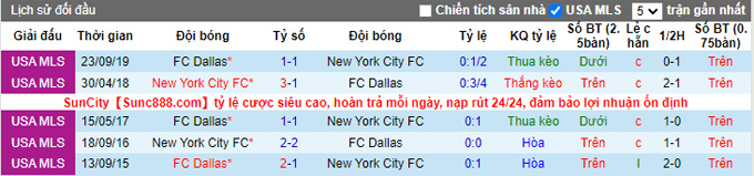 Nhận định, soi kèo New York City vs Dallas, 6h37 ngày 15/9 - Ảnh 3