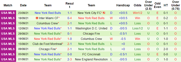 Nhận định, soi kèo New York City vs New York Red Bulls, 6h37 ngày 26/9 - Ảnh 2