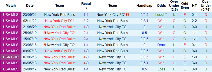 Nhận định, soi kèo New York City vs New York Red Bulls, 6h37 ngày 26/9 - Ảnh 3