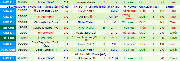 Nhận định, soi kèo Newell's Old Boys vs River Plate, 6h37 ngày 16/9 - Ảnh 3