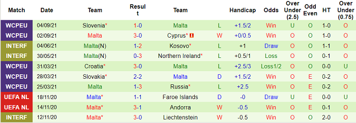 Nhận định, soi kèo Nga vs Malta, 1h45 ngày 8/9 - Ảnh 2