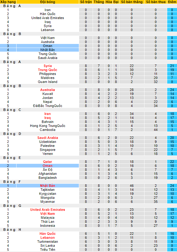 Nhận định, soi kèo Nhật Bản vs Oman, 17h10 ngày 2/9 - Ảnh 4