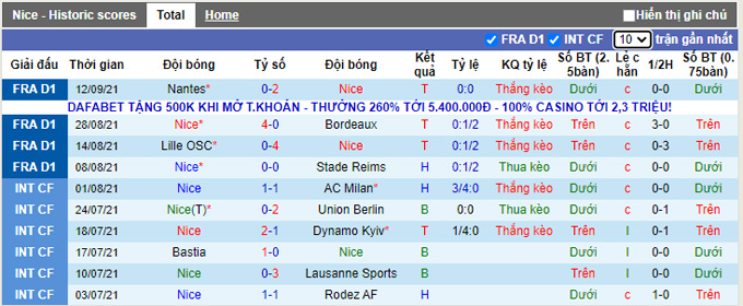 Nhận định, soi kèo Nice vs Monaco, 18h00 ngày 19/9 - Ảnh 1