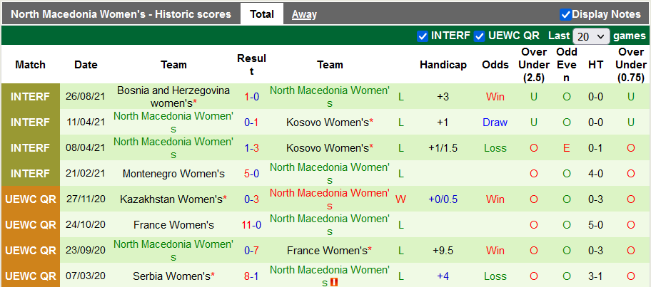 Nhận định, soi kèo Nữ Anh vs Nữ Bắc Macedonia, 1h00 ngày 18/9 - Ảnh 2