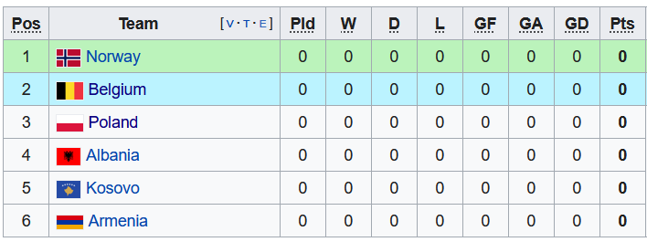 Nhận định, soi kèo Nữ Ba Lan vs Nữ Bỉ, 0h00 ngày 18/9 - Ảnh 4