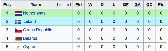 Nhận định, soi kèo Nữ Hà Lan vs Nữ Czech, 1h45 ngày 18/9 - Ảnh 3