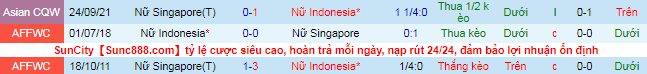 Nhận định, soi kèo Nữ Indonesia vs Nữ Singapore, 20h ngày 27/9 - Ảnh 1