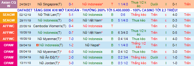 Nhận định, soi kèo Nữ Indonesia vs Nữ Singapore, 20h ngày 27/9 - Ảnh 2