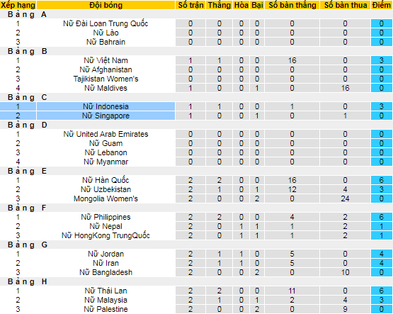 Nhận định, soi kèo Nữ Indonesia vs Nữ Singapore, 20h ngày 27/9 - Ảnh 4