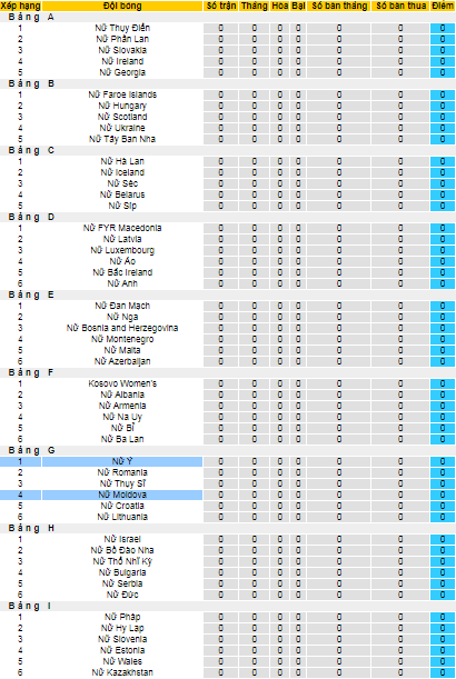 Nhận định, soi kèo Nữ Italia vs Nữ Moldova, 22h30 ngày 17/9 - Ảnh 4