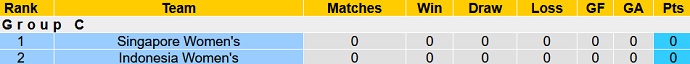Nhận định, soi kèo Nữ Singapore vs Nữ Indonesia, 20h00 ngày 24/9 - Ảnh 1