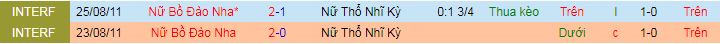 Nhận định, soi kèo Nữ Thổ Nhĩ Kỳ vs Nữ Bồ Đào Nha, 23h ngày 16/9 - Ảnh 1