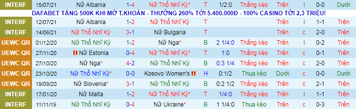 Nhận định, soi kèo Nữ Thổ Nhĩ Kỳ vs Nữ Bồ Đào Nha, 23h ngày 16/9 - Ảnh 2