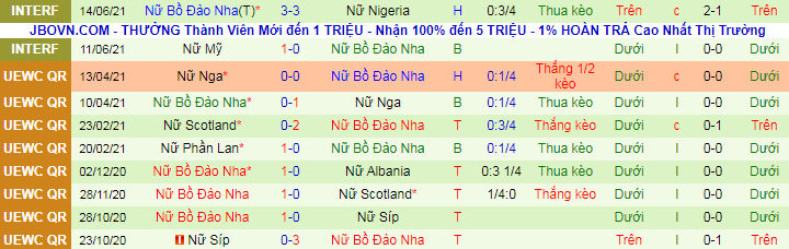 Nhận định, soi kèo Nữ Thổ Nhĩ Kỳ vs Nữ Bồ Đào Nha, 23h ngày 16/9 - Ảnh 3