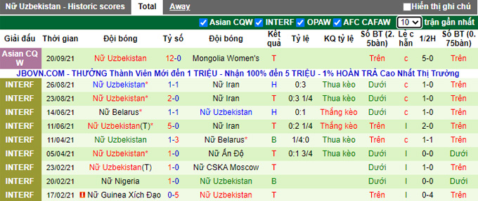 Nhận định, soi kèo Nữ Uzbekistan vs Nữ Hàn Quốc, 18h ngày 23/9 - Ảnh 2