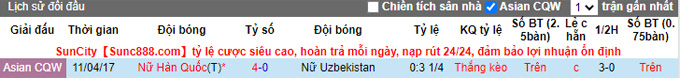 Nhận định, soi kèo Nữ Uzbekistan vs Nữ Hàn Quốc, 18h ngày 23/9 - Ảnh 3