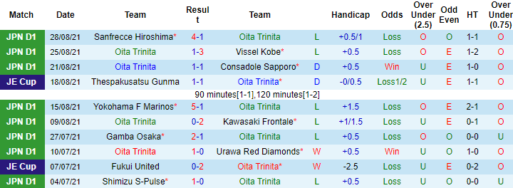 Nhận định, soi kèo Oita Trinita vs Shonan Bellmare, 16h30 ngày 11/9 - Ảnh 1