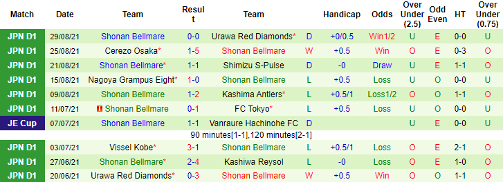 Nhận định, soi kèo Oita Trinita vs Shonan Bellmare, 16h30 ngày 11/9 - Ảnh 2