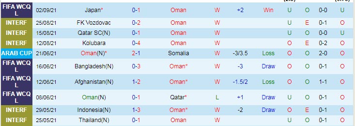 Nhận định, soi kèo Oman vs Saudi Arabia, 23h ngày 7/9 - Ảnh 1