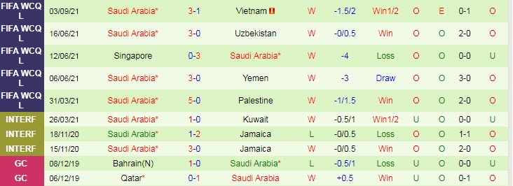 Nhận định, soi kèo Oman vs Saudi Arabia, 23h ngày 7/9 - Ảnh 2