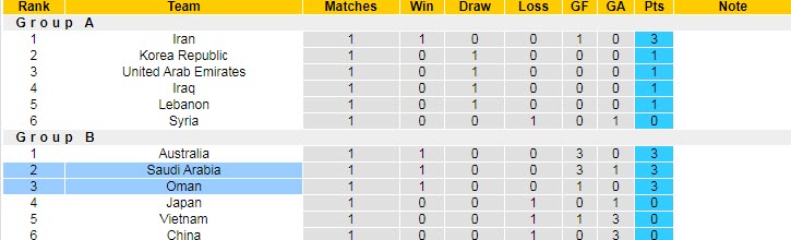 Nhận định, soi kèo Oman vs Saudi Arabia, 23h ngày 7/9 - Ảnh 4