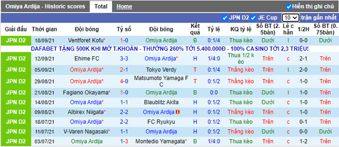 Nhận định, soi kèo Omiya Ardija vs Sagamihara, 12h00 ngày 25/9 - Ảnh 1