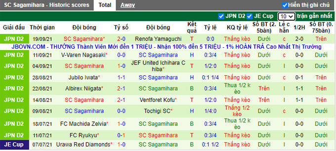 Nhận định, soi kèo Omiya Ardija vs Sagamihara, 12h00 ngày 25/9 - Ảnh 2