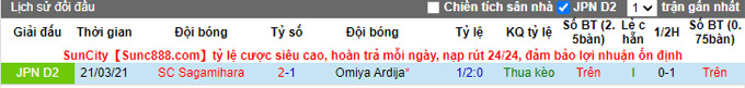 Nhận định, soi kèo Omiya Ardija vs Sagamihara, 12h00 ngày 25/9 - Ảnh 3