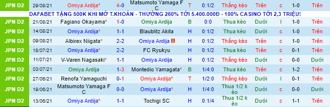 Nhận định, soi kèo Omiya Ardija vs Tokyo Verdy, 17h ngày 5/9 - Ảnh 2